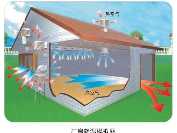 潤(rùn)東方環(huán)?？照{(diào)使用起來(lái)怎么樣？